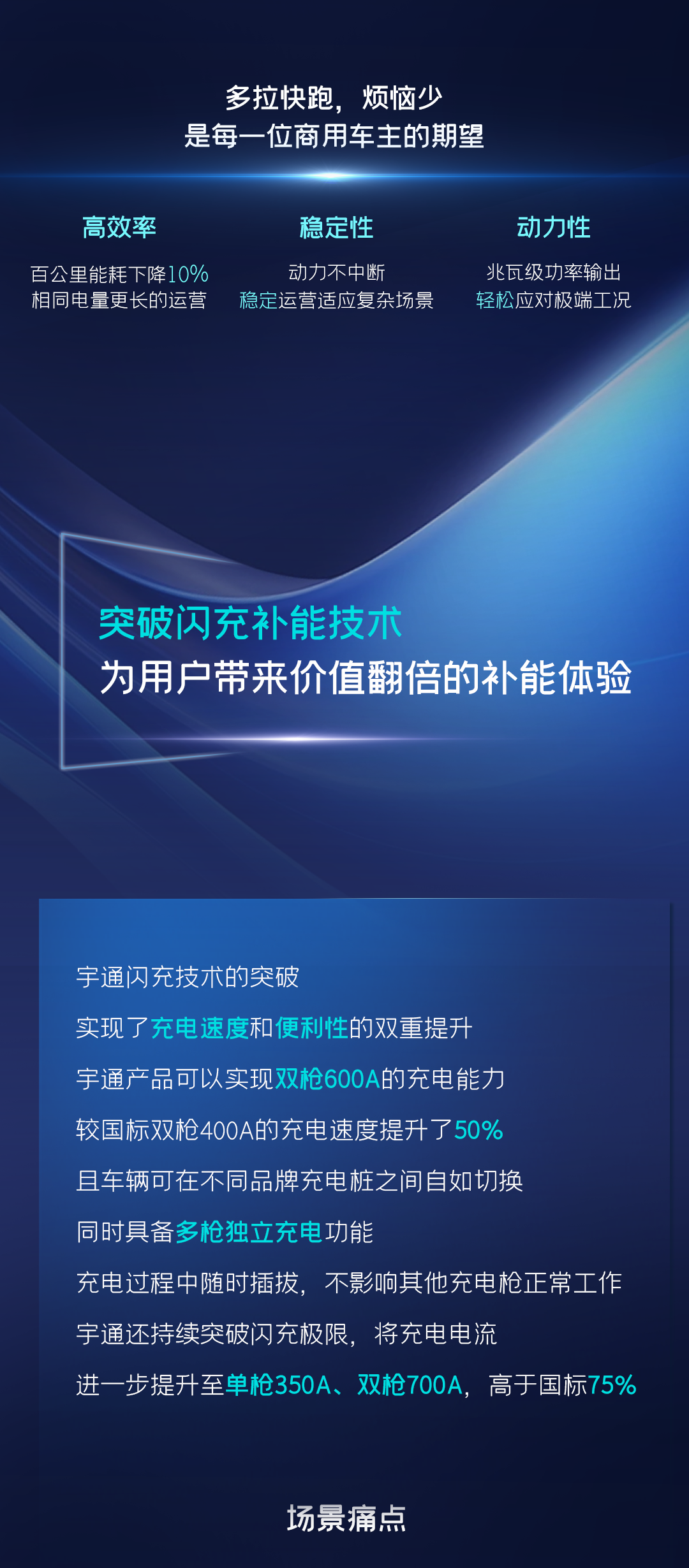 一圖讀懂宇通核心技術(shù)“?？亍蔽宕筮M化