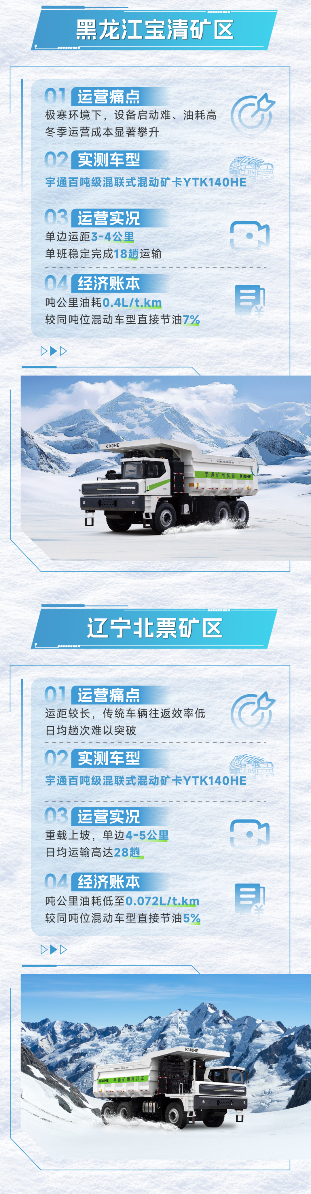 宇礦同行|數(shù)據(jù)印證實力，直擊宇通混動礦卡運營實測報告！