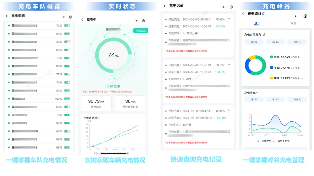 「宇」見好車丨長續(xù)航、大運量，高效固廢末端轉(zhuǎn)運新選擇！
