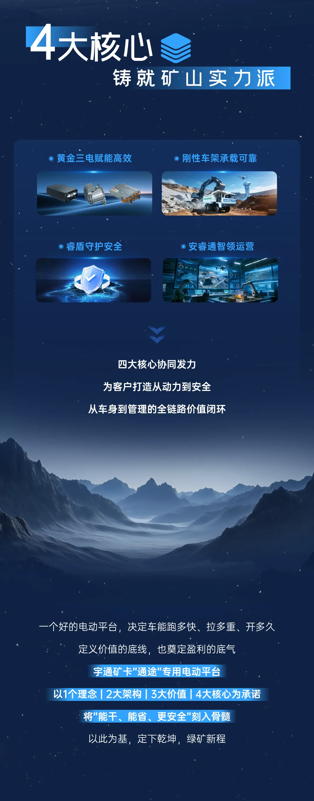智電礦途！宇通礦卡“通途”專用電動平臺正式發(fā)布！